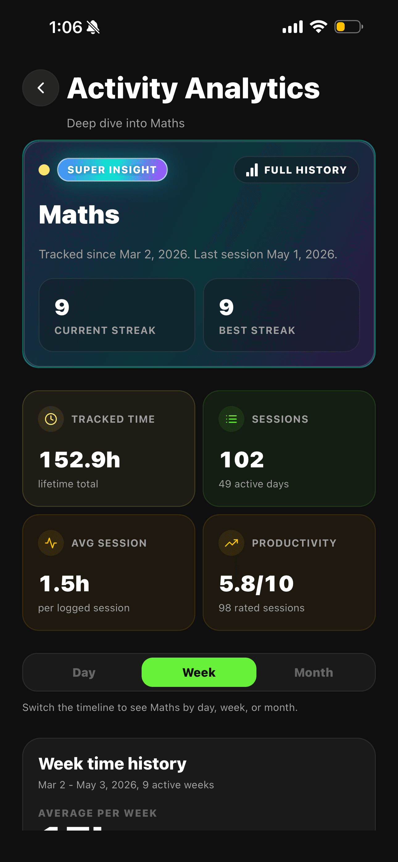 Locked In analytics screen